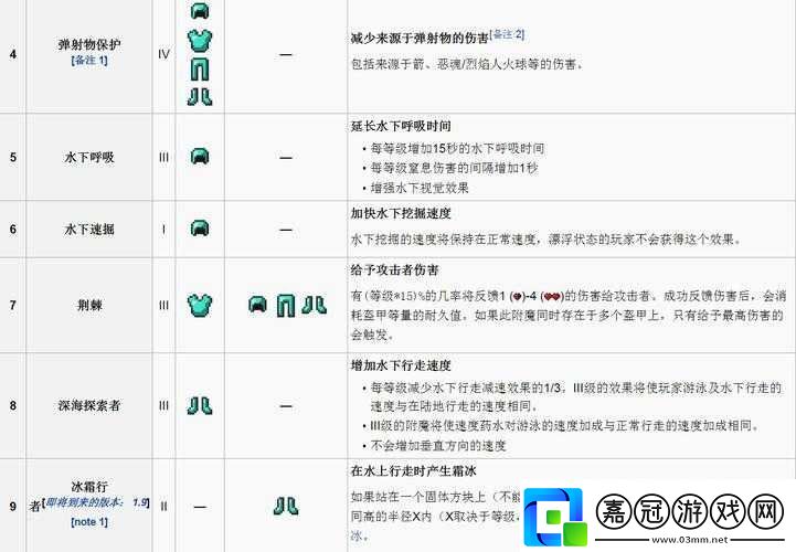 石質(zhì)碎片附魔指南：游戲附魔技巧詳解