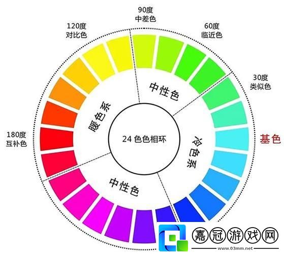 精品色卡-線線風騷-科技界的時尚風向標