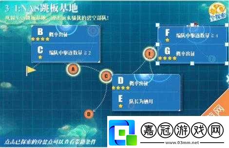 蔚藍(lán)戰(zhàn)爭第三章全關(guān)卡帶路條件匯總