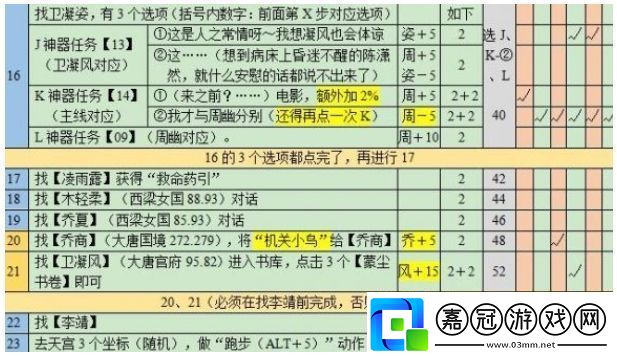 夢幻西游悲瑟獨弦琴任務怎么完成