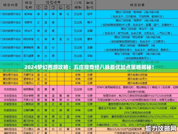 2024夢幻西游攻略
