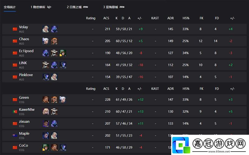 【VCTCN聯(lián)賽晉升賽】CCG21ALG敗者組第一輪
