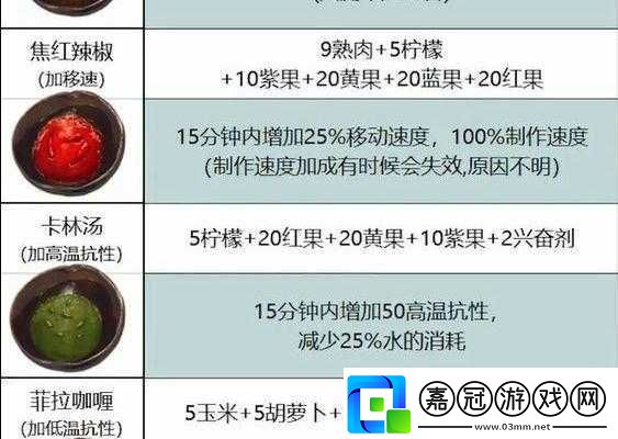 方舟生存進化復(fù)古燉肉制作方法披露