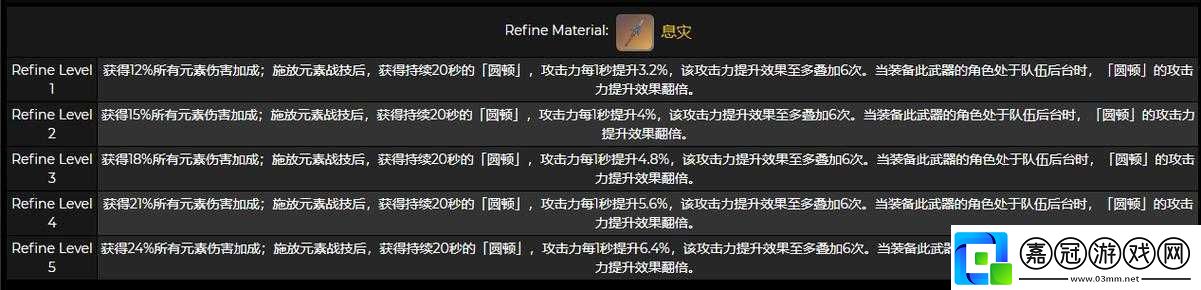 原神息災90級屬性面板修改如下：原神息災90級屬性是什么