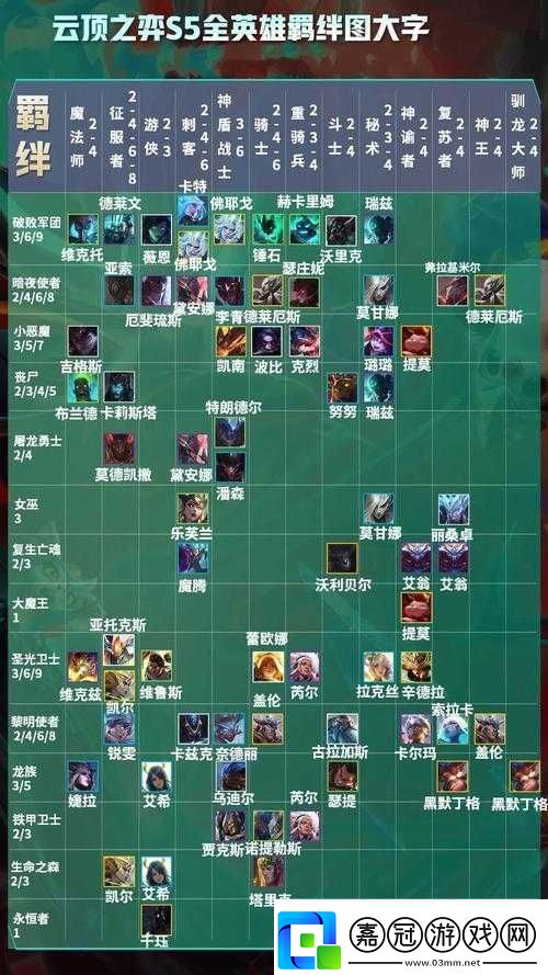 云頂之弈強襲戰士羈絆效果一覽