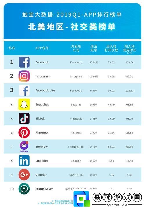 笑談免費十大軟榜：友的智慧-游戲的詭計