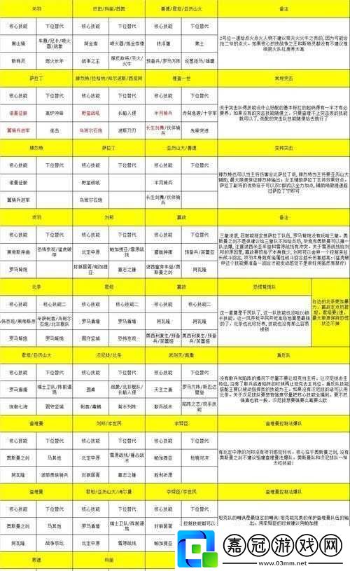 文明傳承搭配解析：在文明與征服中的策略運用