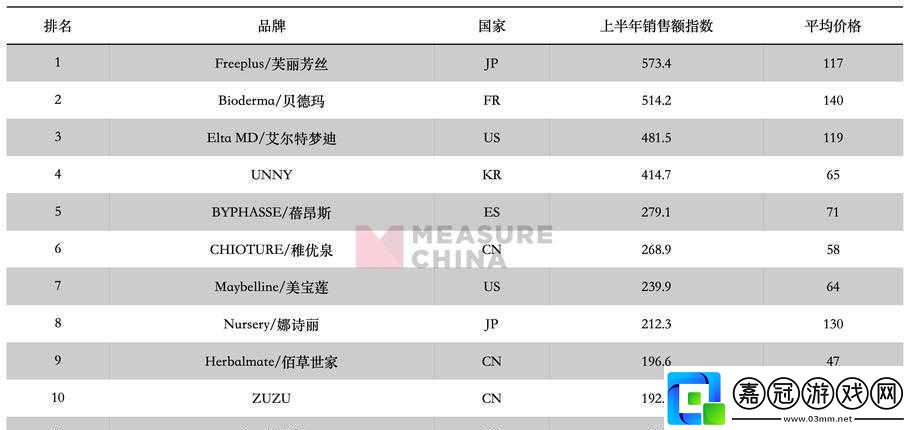 日本產品和韓國產品的區別知乎：深度剖析對比