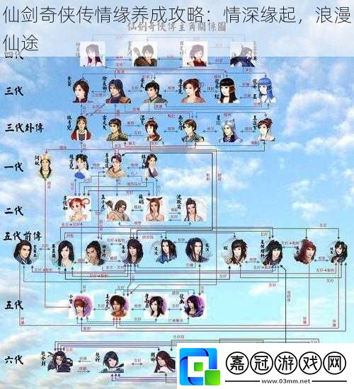 仙劍奇?zhèn)b傳情緣養(yǎng)成攻略：情深緣起浪漫仙途