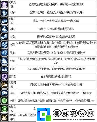 龍之谷手游元素師技能加點攻略：元素師轉(zhuǎn)職業(yè)技能加點推薦