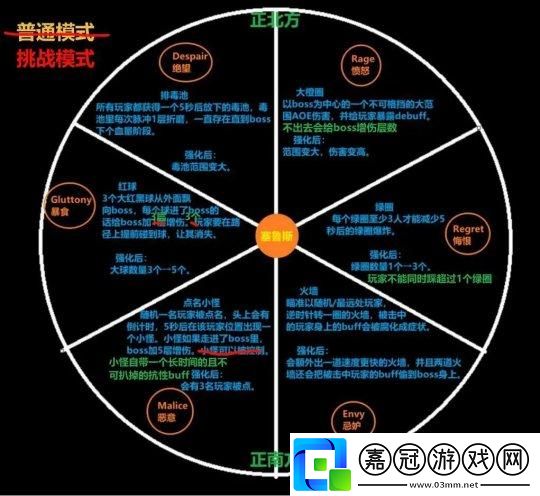 激戰2雪姨SNOWY