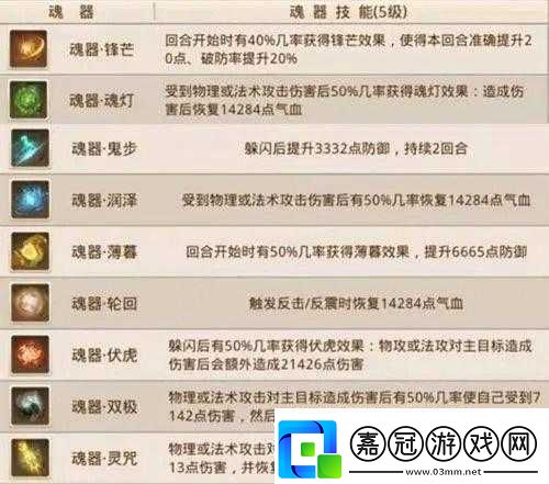 三大職業(yè)魂器選擇指南