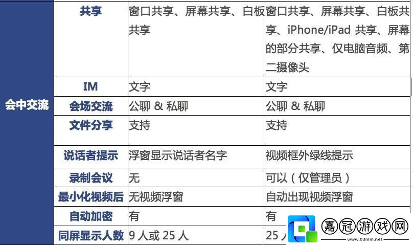 “Zoom謎團(tuán)”