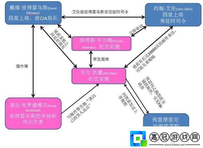 有染1V2LH出：二女一男的復雜關系