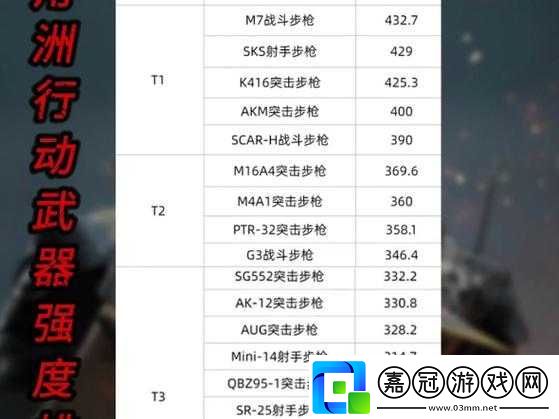 角洲行動武器強度排行榜總覽