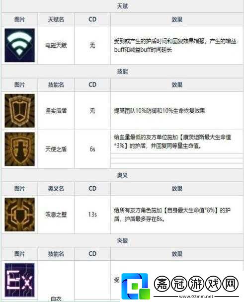 魂器學(xué)院魂器養(yǎng)成及攜帶最佳攻略