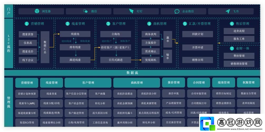 “突破極限-免費CRM系統的逆襲之路！”