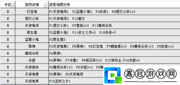 陰陽師妖怪分布點全覽表-2017年匯總表：全面分布解析
