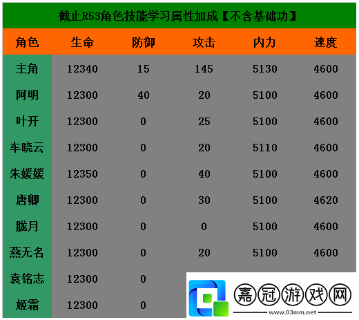 仙俠道新手攻略：升級(jí)技巧全析