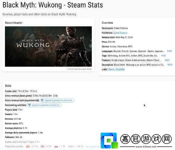 獨家揭秘黑神話Steam爆火