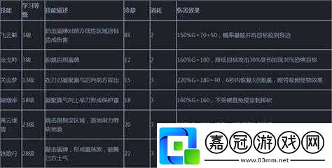 天下HD競技場攻略：如何戰(zhàn)勝對手-天下HD天機競技場站位選擇技巧-天機競技場元魂選擇指南