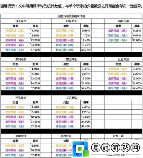 風之劍舞英雄抽卡與召喚概率公示