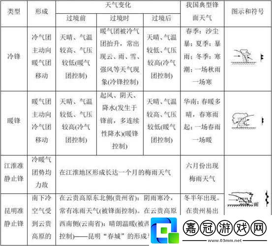 黑暗與光明天氣系統(tǒng)的特點