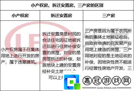 99精產(chǎn)三產(chǎn)區(qū)：品質(zhì)、價(jià)格與服務(wù)的區(qū)別
