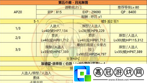 FGO空之境界挑戰(zhàn)**塔第層攻略分享