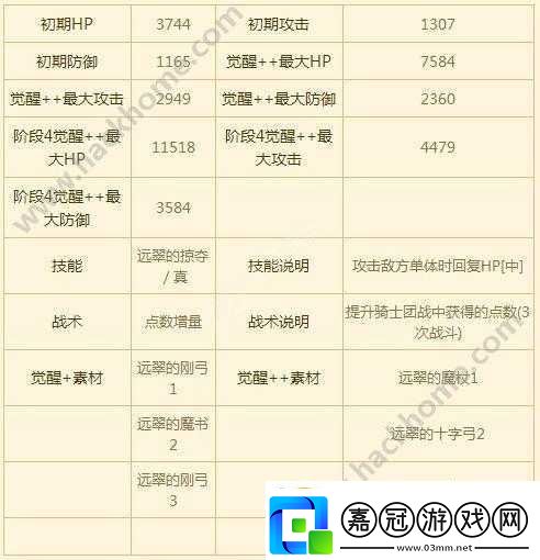 蒼之騎士團(tuán)騎士傳開啟條件詳解
