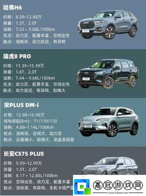國產(chǎn)SUV精品一區(qū)二區(qū)6：車型介紹與推薦