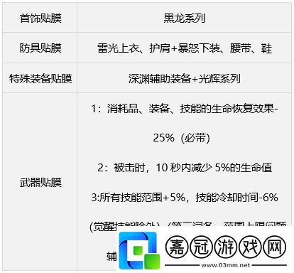 dnf繆斯畢業(yè)武器裝備如何搭配