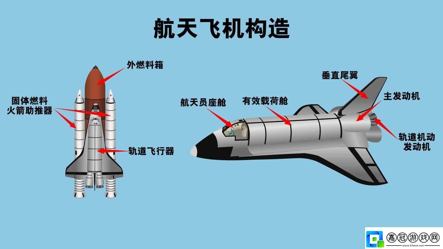 火箭飛人駕駛器道具詳細(xì)解析