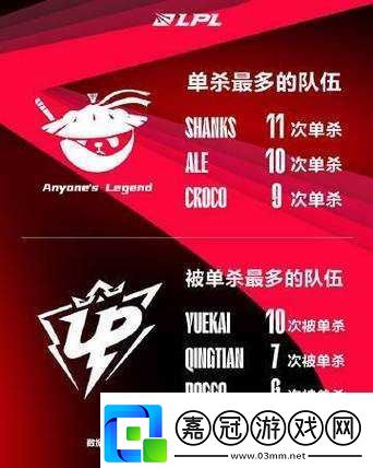 定組賽趣味數(shù)據(jù)：令人驚嘆的比賽詳情