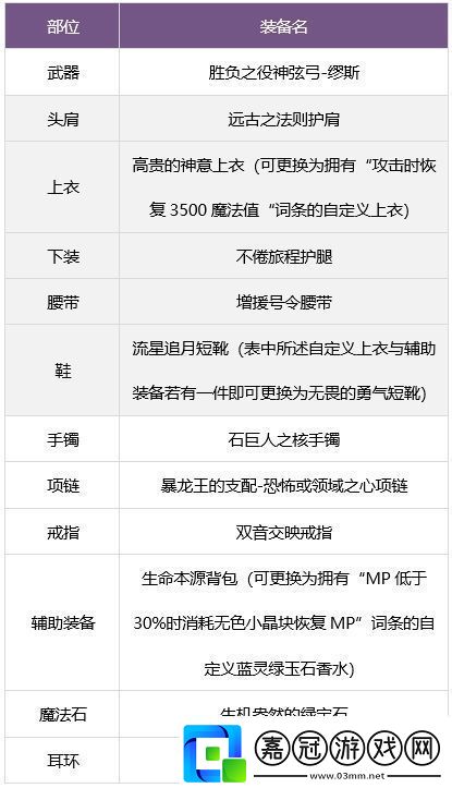 dnf繆斯畢業(yè)武器裝備如何搭配