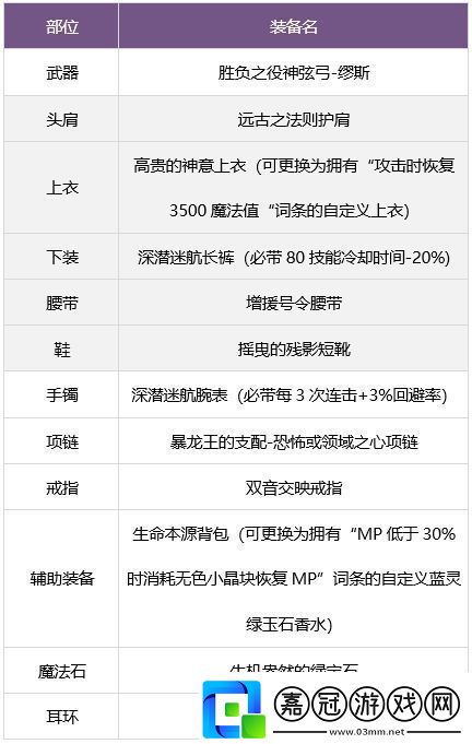 dnf繆斯畢業(yè)武器裝備如何搭配