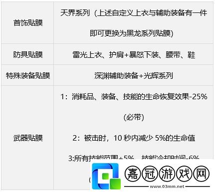 dnf繆斯畢業(yè)武器裝備如何搭配