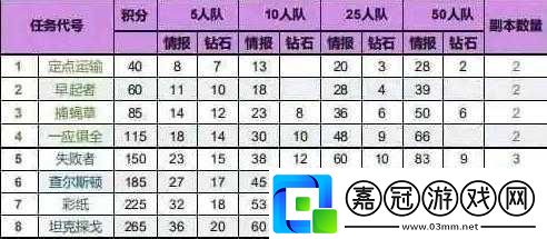 海島奇兵高效領(lǐng)取每日多重獎勵技巧與策略