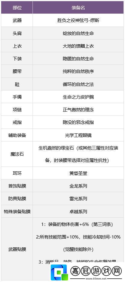 dnf繆斯畢業(yè)武器裝備如何搭配