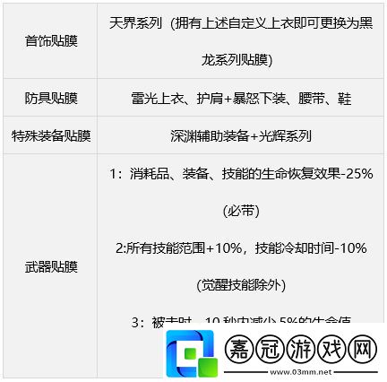 dnf繆斯畢業(yè)武器裝備如何搭配