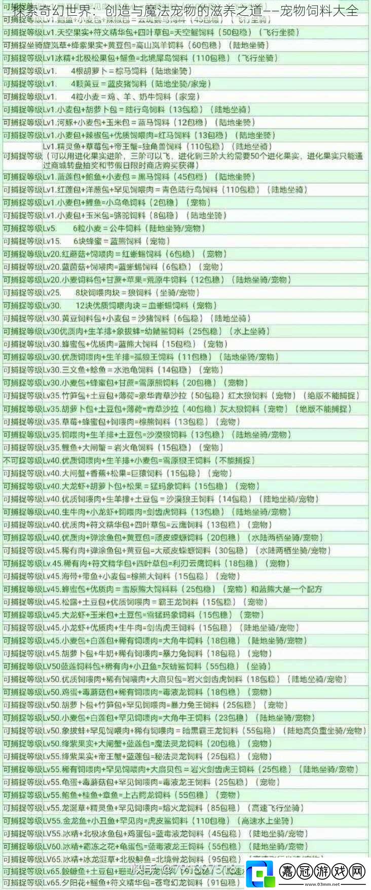探索奇幻世界：創(chuàng)造與魔法寵物的滋養(yǎng)之道——寵物飼料大全