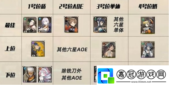新月同行主線推圖陣容怎么配前期推圖陣容搭配推薦