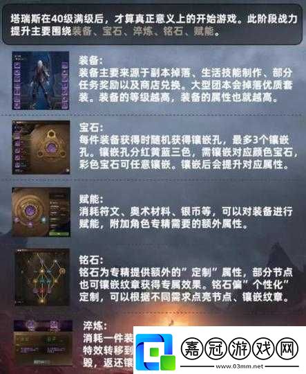 世界2戰力飛速提升指南：戰斗力提升策略介紹