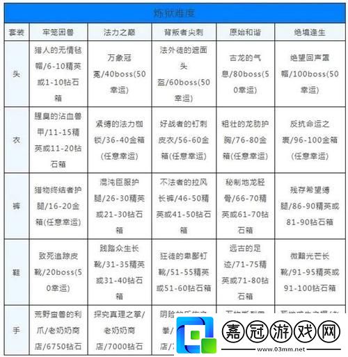 煉獄20雙修-過關“貪婪洞窟”的神奇數字！友熱議-笑談科技界的“神仙打架”