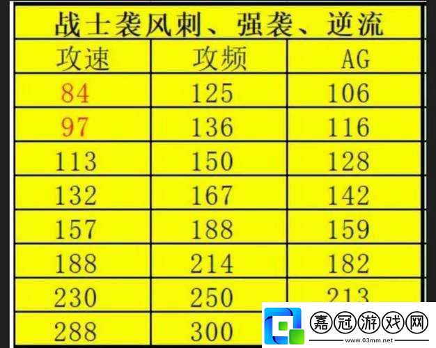 民工戰的驕傲全民奇跡力血戰士如何加點