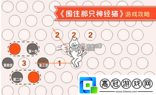 圍住神經貓少步驟技巧及攻略心得