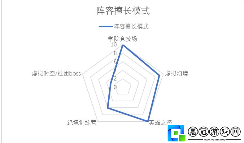 百萬騎士團攻略整合