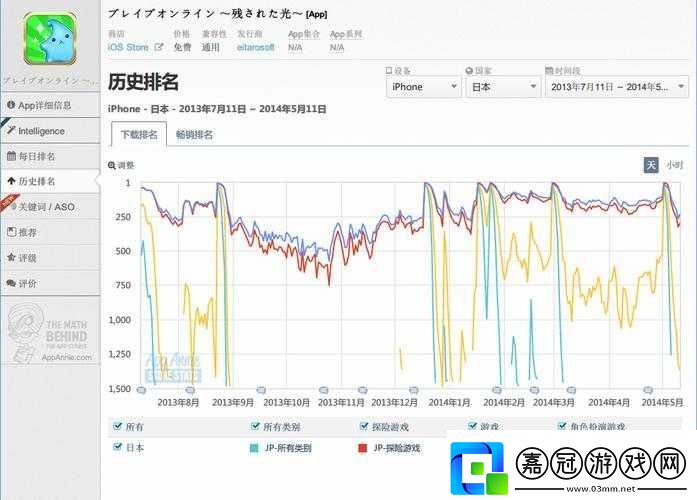 日本在線人數最多