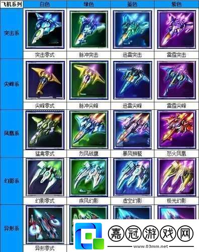 雷霆戰(zhàn)機貴族系統(tǒng)介紹