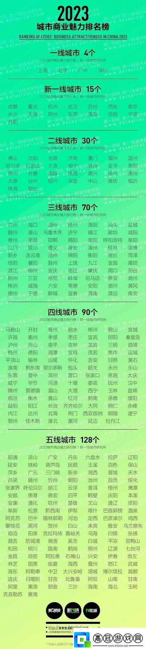 歐美一線二線三線四線的時尚奧秘